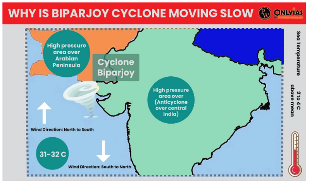 Preparedness pays off: On Cyclone Biparjoy