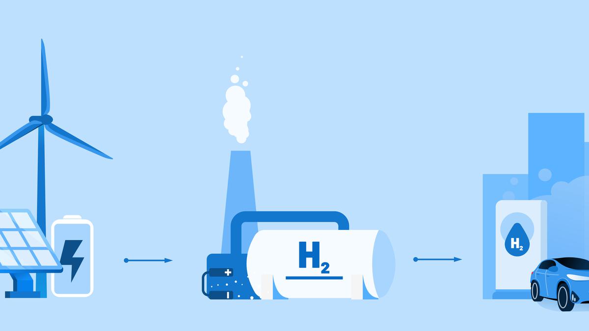 National Green Hydrogen Mission: India’s plan to develop green hydrogen