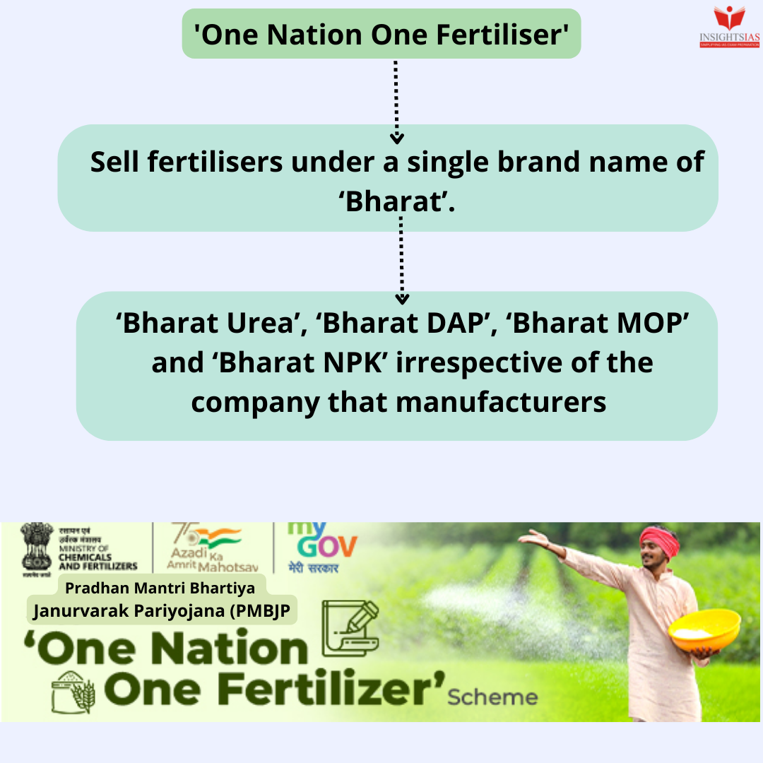 ‘One Nation One Fertilizer’ policy